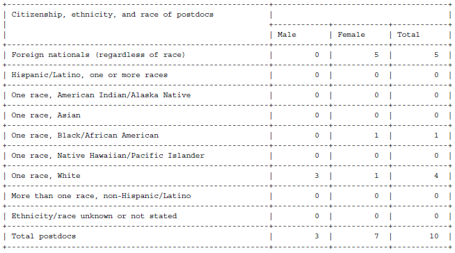 Example of the Summary grid 5A, showing citizenship, ethnicity, and race of postdocs