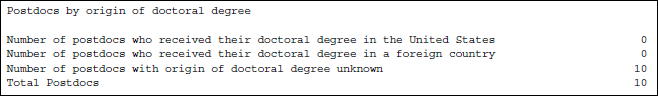 Example of the Summary grid 5C3, showing postdocs by origin of doctoral degree