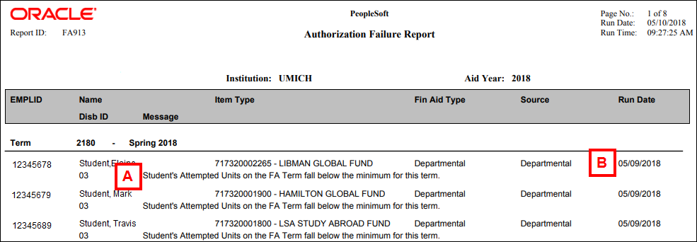 Authorization Failure Rpt