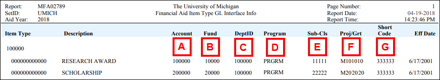 FAIT GL Interface Info