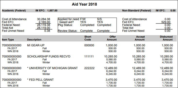 Student FA Package by Item Type