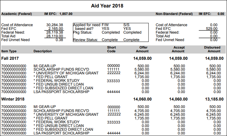 Student FA Package by Term