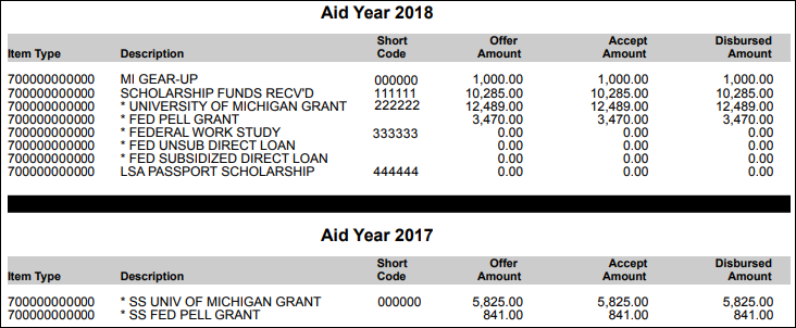 Student FA Package Summary