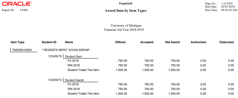 FA801 Award Data By Item Type