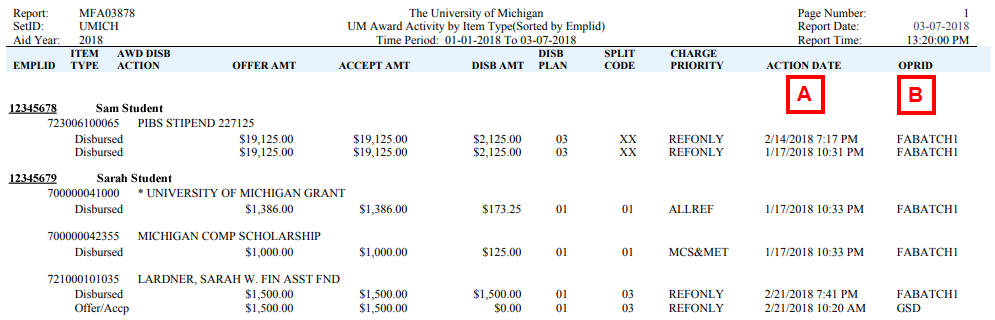 UM Award Activity by Item Type