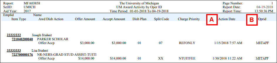 UM Award Activity by Oper ID