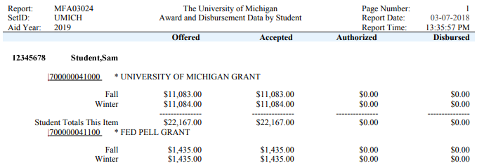 UM Award Data by Student