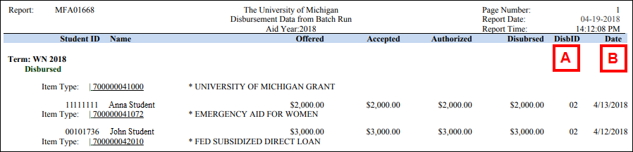 UM Disbursements by Item Type