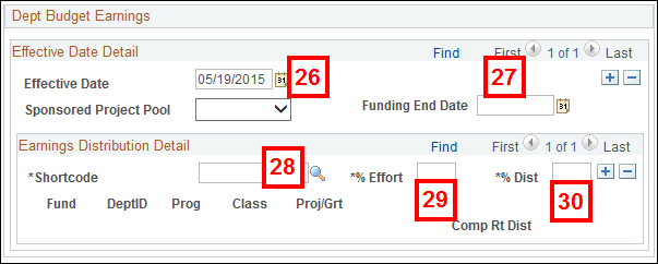 Job Offer Dept Budget Earnings