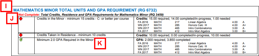 screenshot of Degree Audit Report