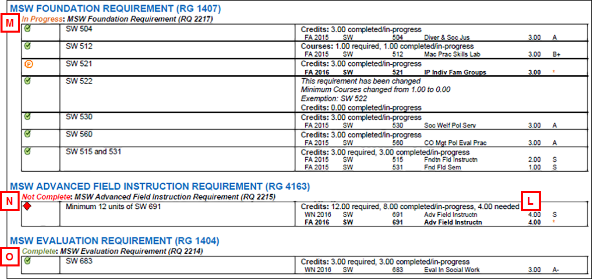 screenshot of Degree Audit Report