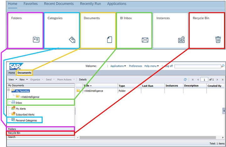 A screenshot of the Home section of the new BusinessObjects Launch Pad and the old Business Objects home page. It maps where folders, documents, inbox, and recycling bin are located in the old system compared to the new.