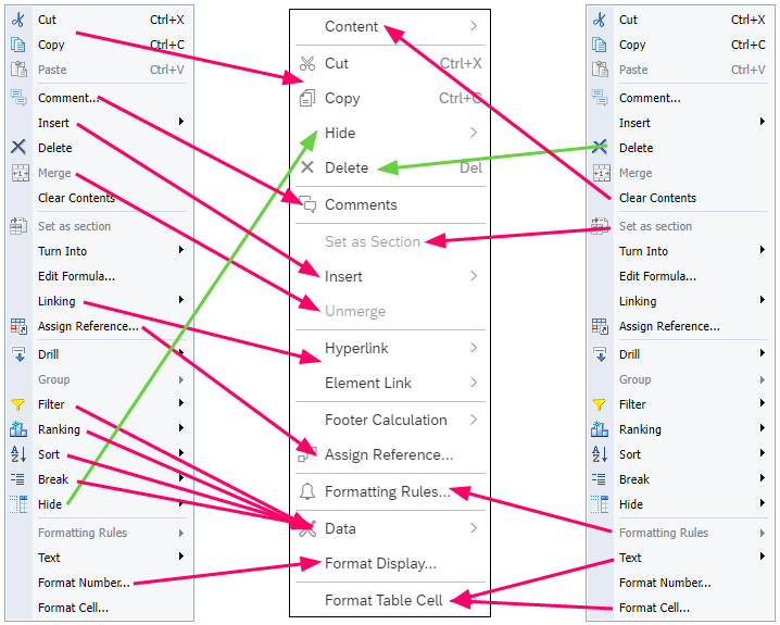 screenshot of the BO 4.2 Contextual menu that displays when right-clicking on a cell in a report and the BO 4.3 Contextual menu of the same type.