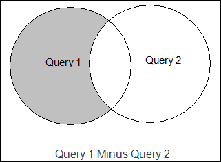 Screenshot of Diagram of Minus Query
