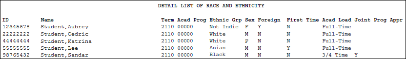 Example of the detailed list of race and ethnicity