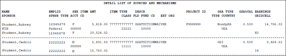 Example of the detailed list of sources and mechanisms