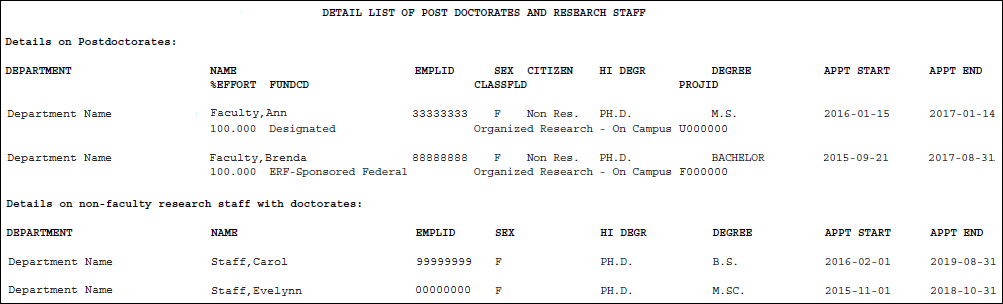 Example of the detailed list of doctorate and research staff