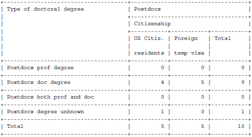Example of the Summary grid 5C2, showing types of doctoral degrees by citizenship