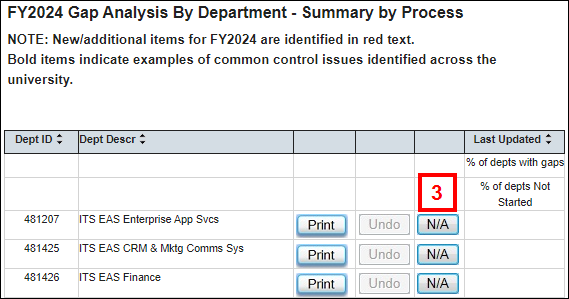 The N/A and Undo buttons in the department rows.