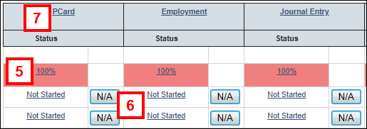 The percentage links and status links under the process headings.