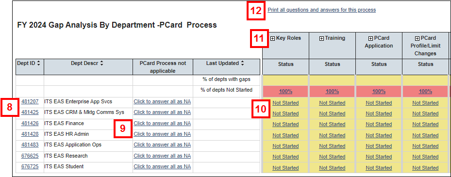 The percentage links under the process headings.